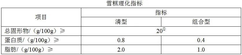 爱吃又怕胖,雪糕里的热量到底有多少?一起来看看36款雪糕的比较试验休闲区蓝鸢梦想 - Www.slyday.coM 爱吃又怕胖,雪糕里的热量到底有多少?一起来看看36款雪糕的比较试验休闲区蓝鸢梦想 - Www.slyday.coM