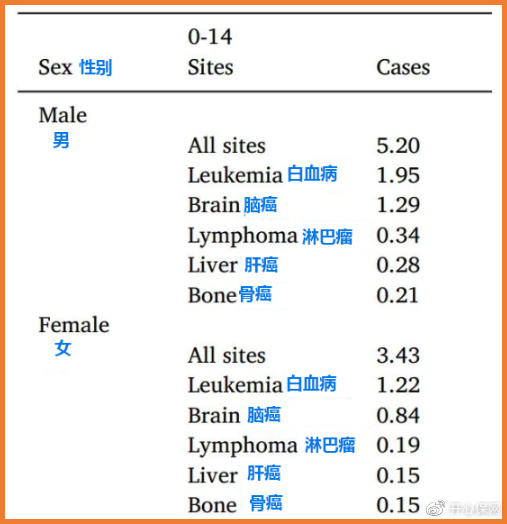 抗癌4年化疗80次,儿童重疾险选对真的很重要休闲区蓝鸢梦想 - Www.slyday.coM 抗癌4年化疗80次,儿童重疾险选对真的很重要休闲区蓝鸢梦想 - Www.slyday.coM