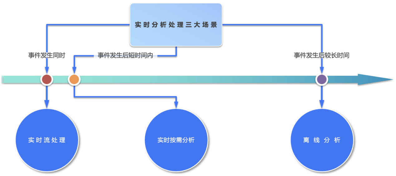 都强调实时性，偶数科技实时数仓和htap有啥不同？