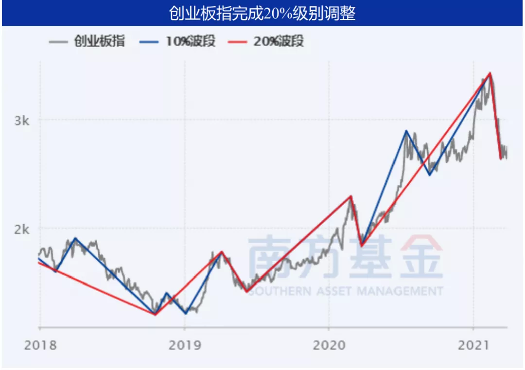 节后A股的回调在历史处于何种级别?原因到底是什么?休闲区蓝鸢梦想 - Www.slyday.coM 节后A股的回调在历史处于何种级别?原因到底是什么?休闲区蓝鸢梦想 - Www.slyday.coM