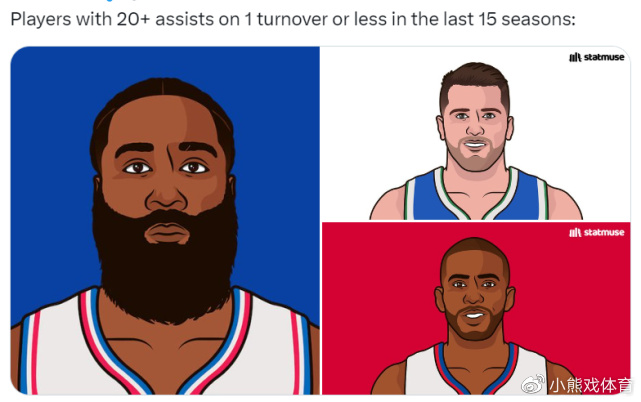 哈登与队友配合默契度提升能否助力球队冲击季后赛