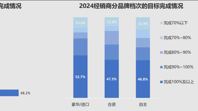 车市价格战持续升级 经销商盈利模式或将面临重构