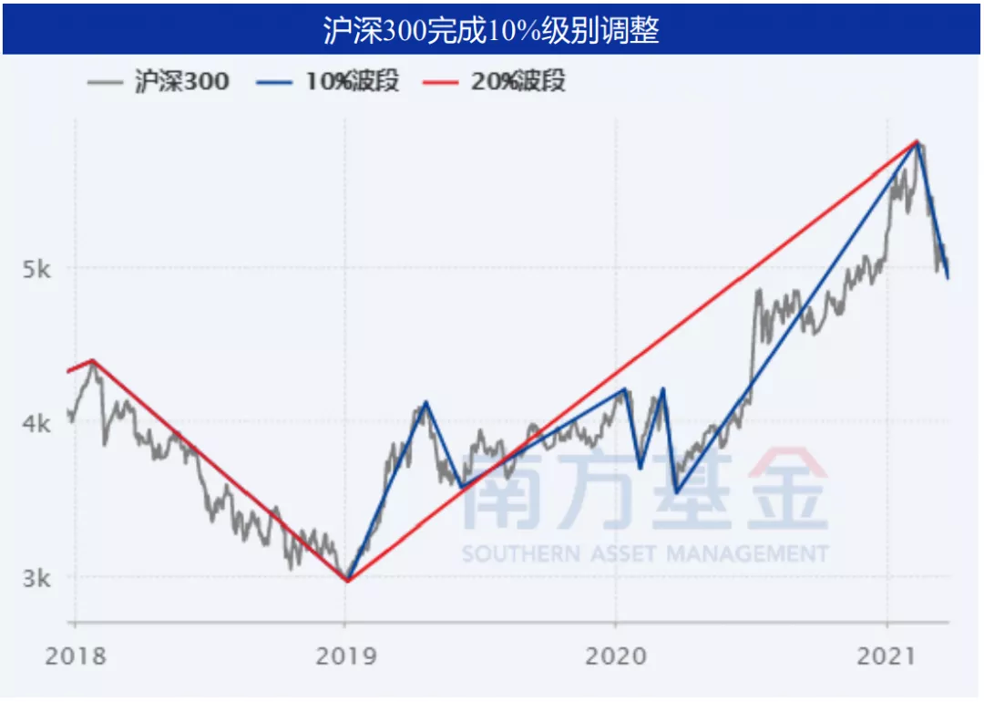 节后A股的回调在历史处于何种级别?原因到底是什么?休闲区蓝鸢梦想 - Www.slyday.coM 节后A股的回调在历史处于何种级别?原因到底是什么?休闲区蓝鸢梦想 - Www.slyday.coM