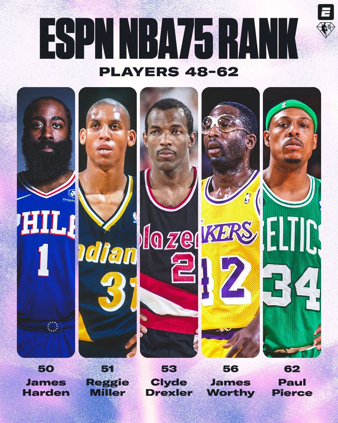 espn给nba75周年76大球星排了个座