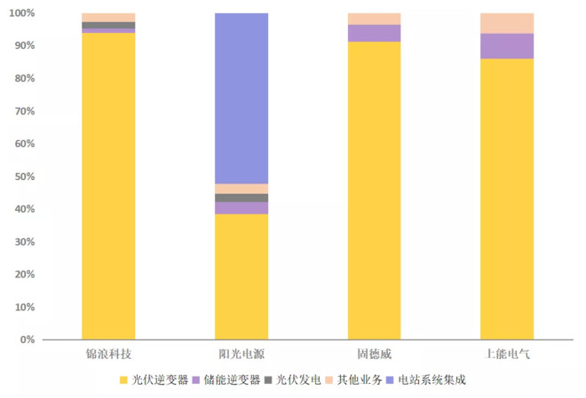 阳光电源最新前景怎么样 8b37-kcieywa3059198.jpg
