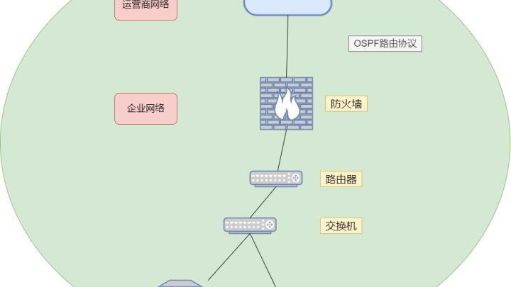 厘米平方厘米立方厘米联系 长度面积体积单位关系