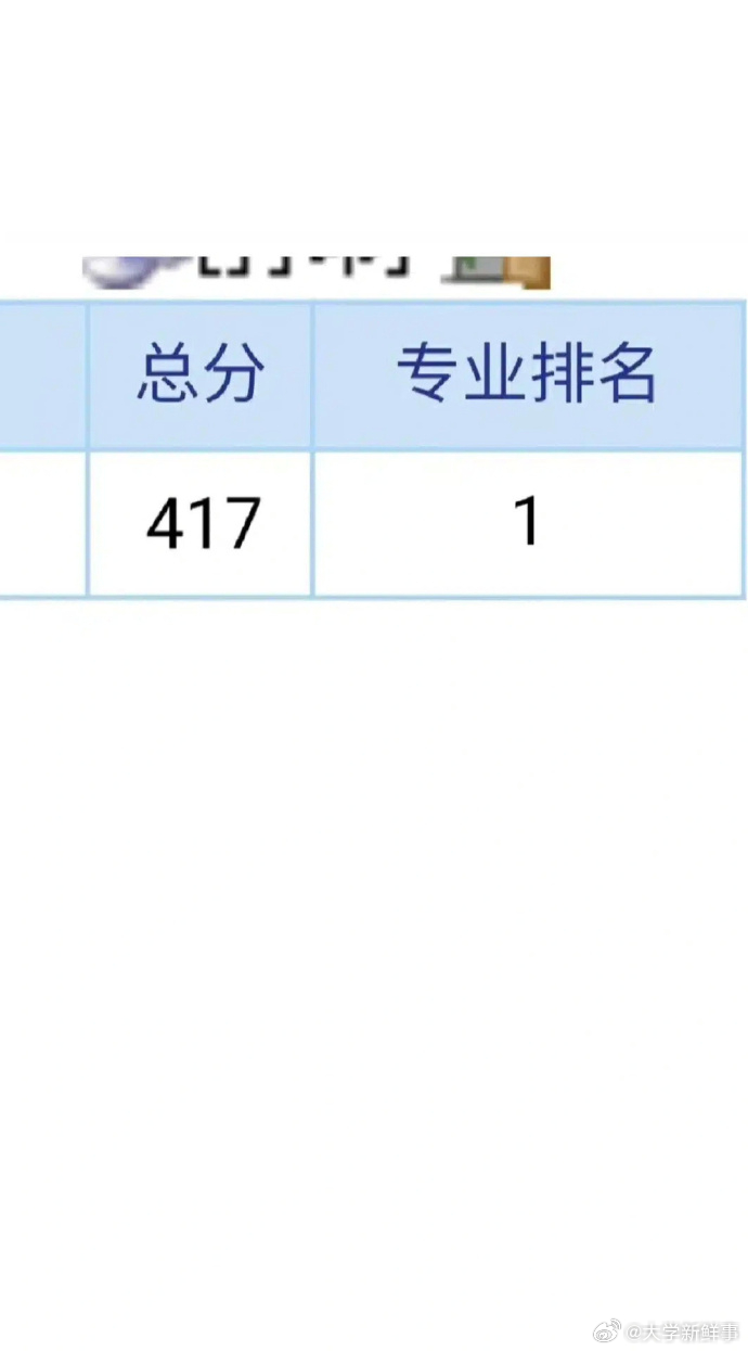 辅导员建议：考研能不吃的苦别吃……