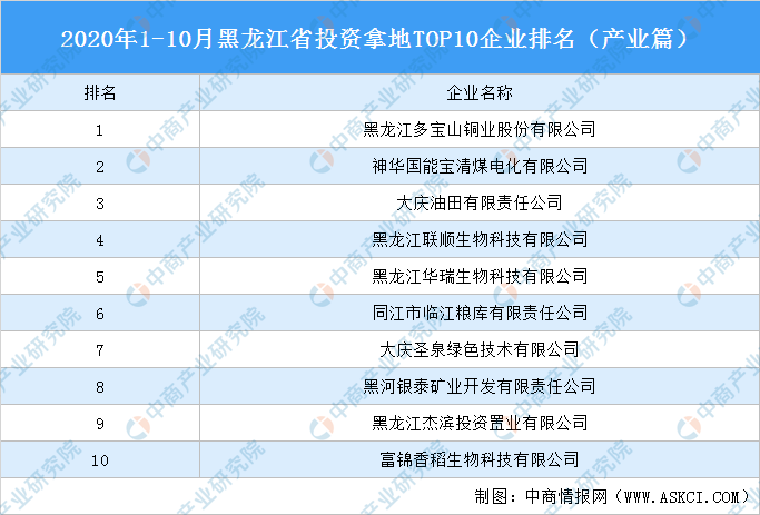 2020黑龙江省全省排名_2019-2020黑龙江大学排名_全国第118名_黑龙江第4名(最