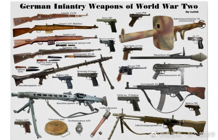二战单兵武器图鉴