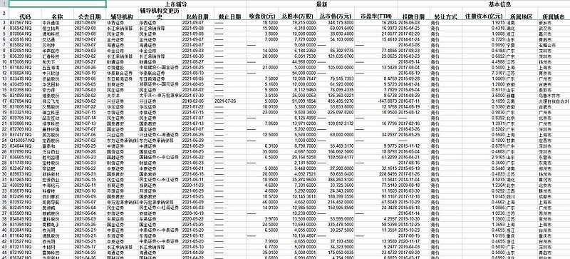 北交所和新三板的七大投资策略休闲区蓝鸢梦想 - Www.slyday.coM 北交所和新三板的七大投资策略休闲区蓝鸢梦想 - Www.slyday.coM