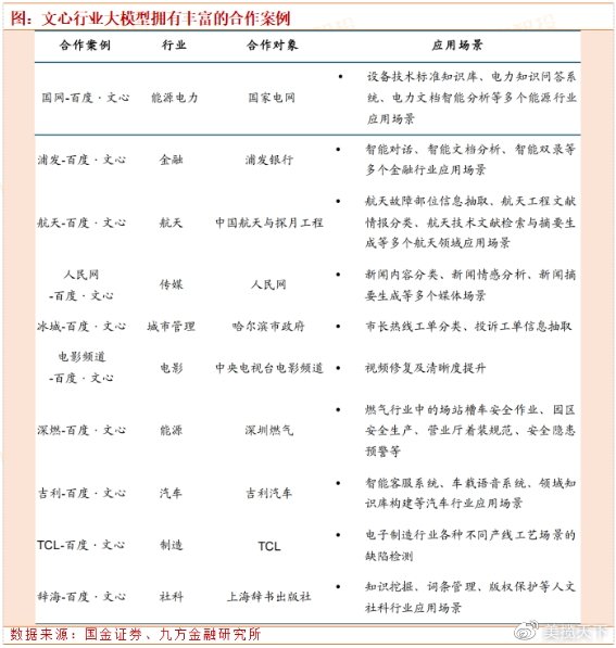 国内首个生成式大模型’文心一言’发布会,将如何颠覆AI生态?650家企业已接入,哪些领域将受益? 国内首个生成式大模型’文心一言’发布会,将如何颠覆AI生态?650家企业已接入,哪些领域将受益?