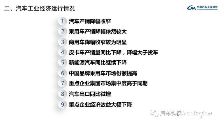 最全PPT看懂中汽协产销数据:3月复苏迹象明显,同比降幅仍超4成