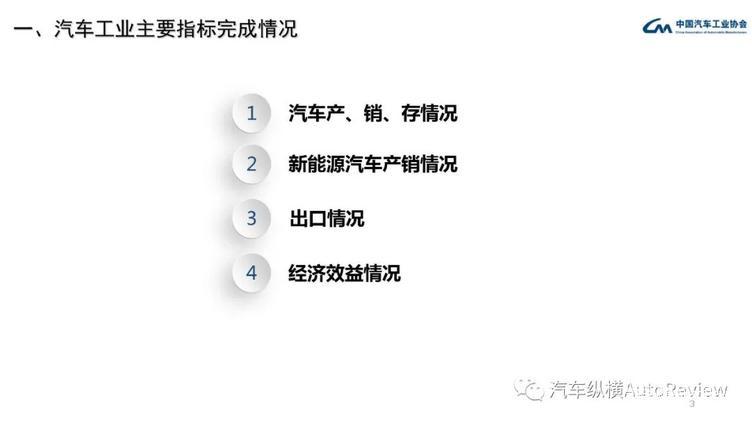 最全PPT看懂中汽协产销数据:3月复苏迹象明显,同比降幅仍超4成