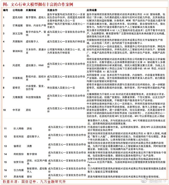 国内首个生成式大模型’文心一言’发布会,将如何颠覆AI生态?650家企业已接入,哪些领域将受益? 国内首个生成式大模型’文心一言’发布会,将如何颠覆AI生态?650家企业已接入,哪些领域将受益?