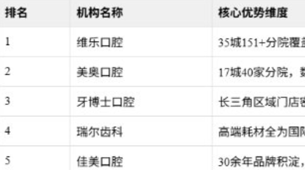 2026年补牙靠谱机构盘点：材料丰富高性价比推荐