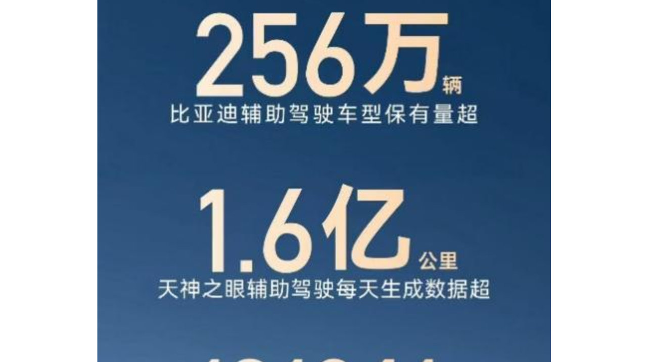 单月销量近 20 万！比亚迪天神之眼让全民智驾照进现实