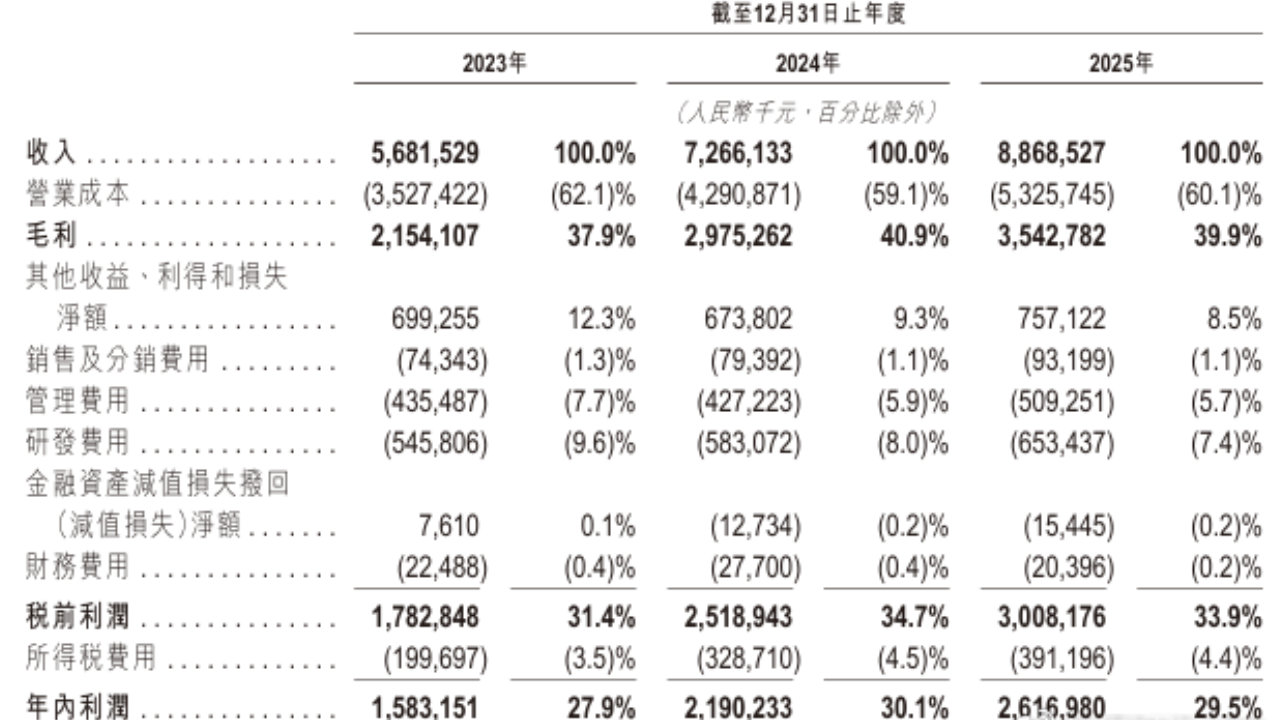 借力产业东风三环集团迈进收获期 “A+H”布局还能撬动多少红利？
