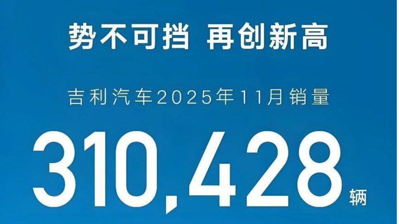 吉利汽车11月销量超31万辆，同比增长24%