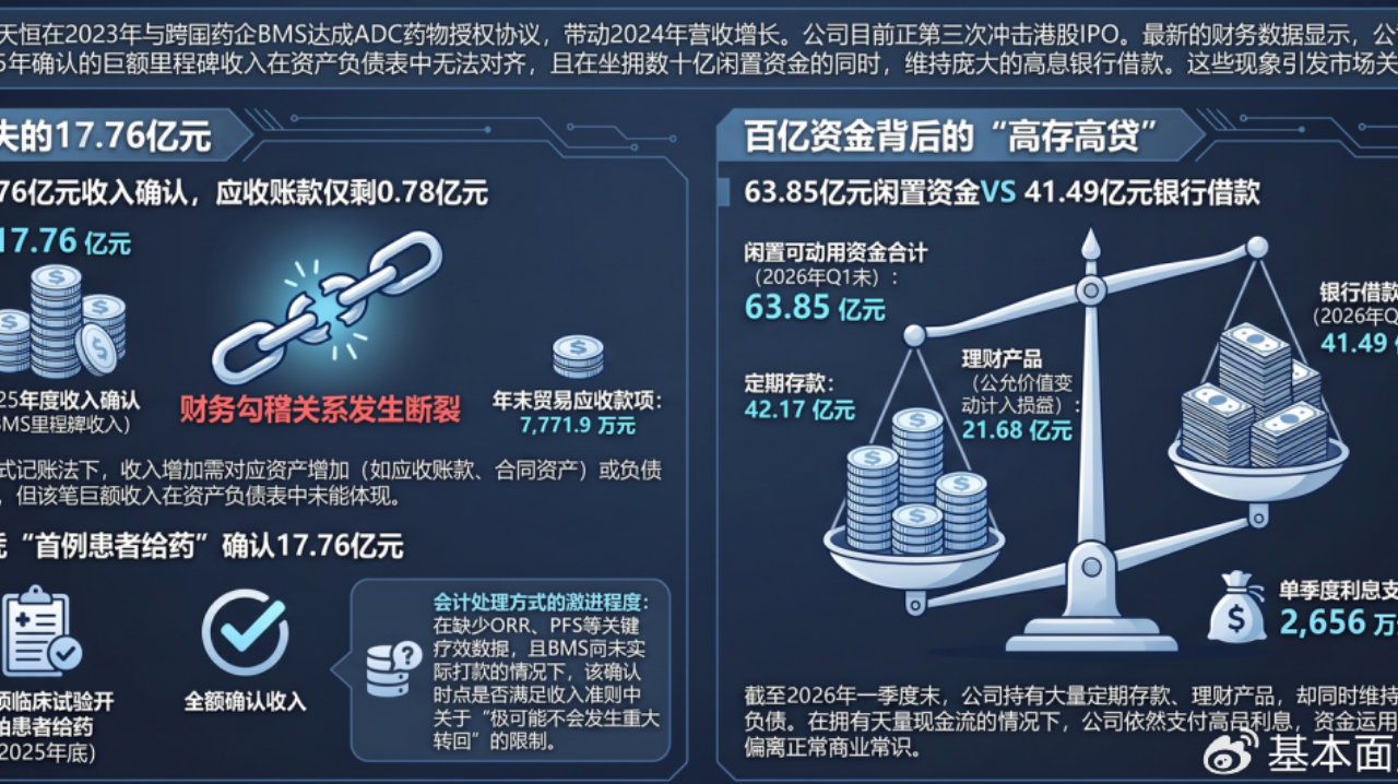 百利天恒依首例给药确认亿收入，未付款并缺数据，是否满足对价限制