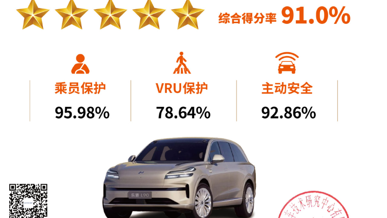 乐道L90荣获大三排SUV首个C-NCAP ＆ C-GCAP双五星认证
