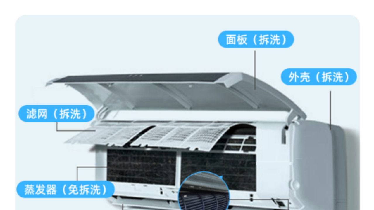 2026年清洗空调前先看清洗深度:三个平台免拆与拆洗服务对照 2026年清洗空调前先看清洗深度:三个平台免拆与拆洗服务对照
