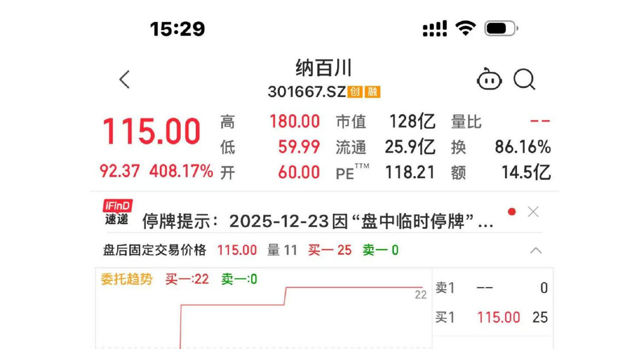 今日纳百川创业板敲钟上市，技术+资本双轮驱动