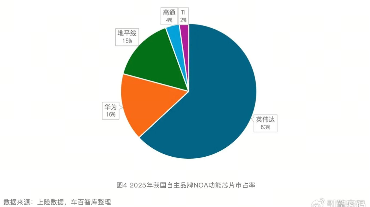 车百智库：高阶智驾迎拐点，地平线高低阶赛道“双线”领跑