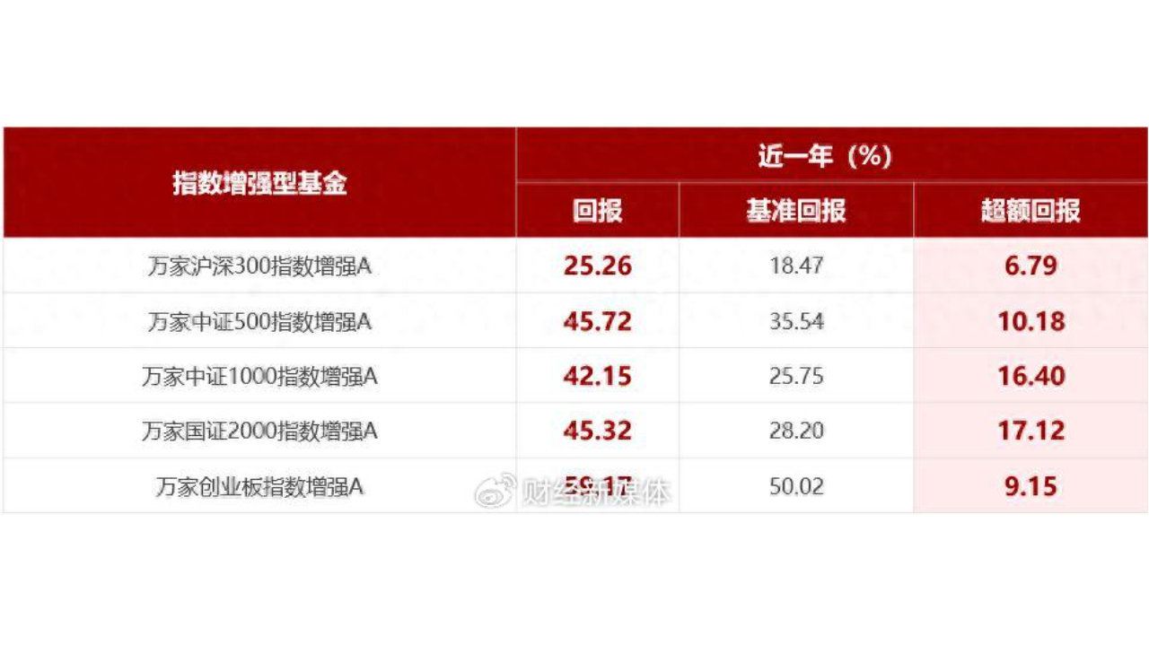 在“纯粹”中寻找超额：万家量化的精品店样本