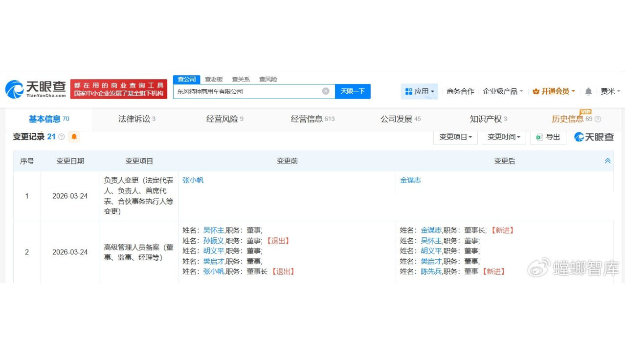 张小帆卸任东风特种商用车公司董事长