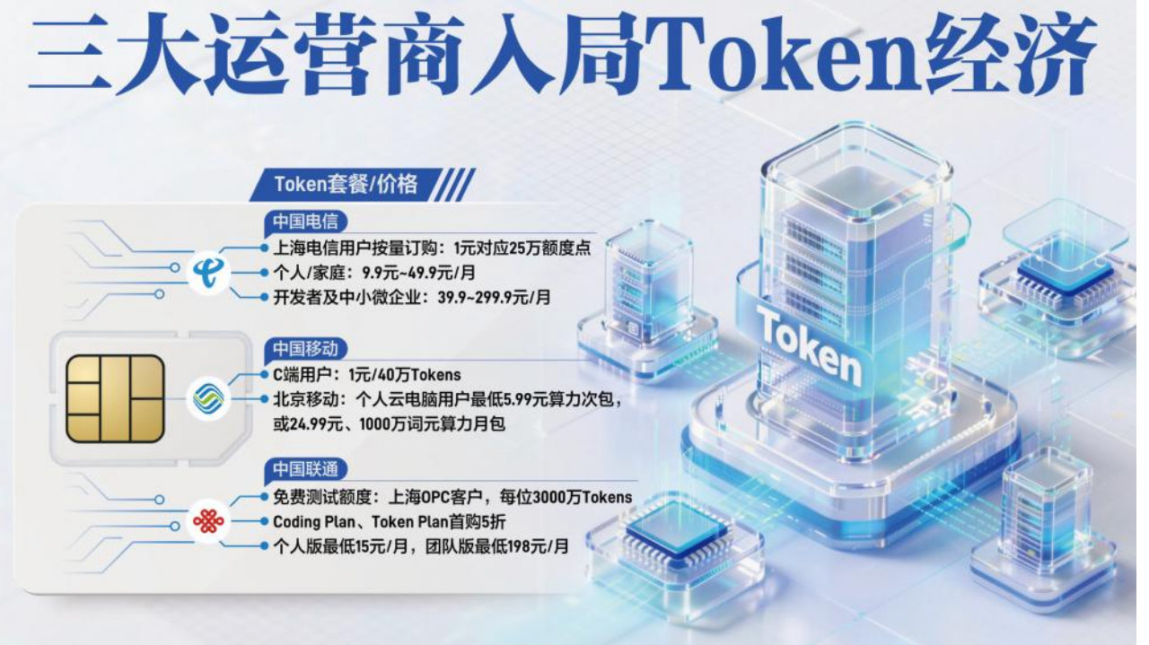太突然，三大运营商集体出手，AI来到“电费时刻”