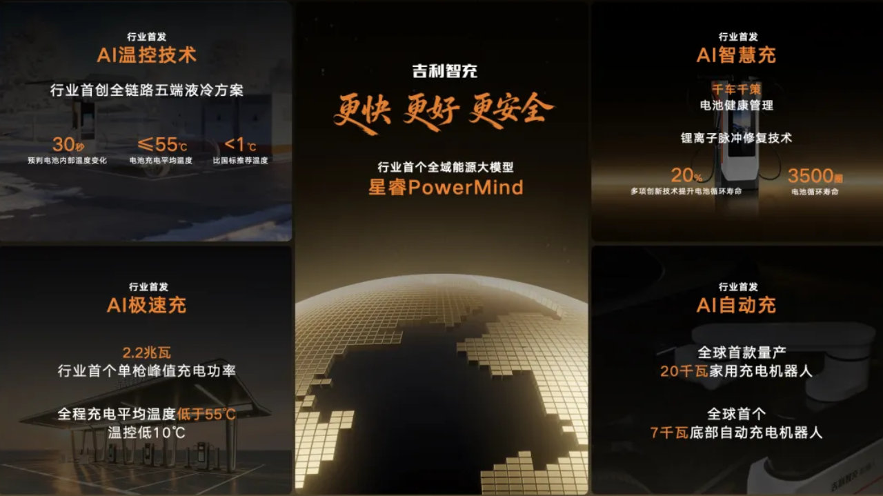 吉利汽车集团正式发布新一代AI补能技术——“吉利智充”！