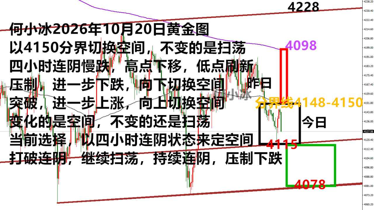 何小冰:4150分界,相机行事 何小冰:4150分界,相机行事