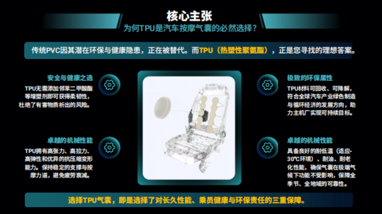 年度观察:TPU拘束托盘气囊选型验证 年度观察:TPU拘束托盘气囊选型验证