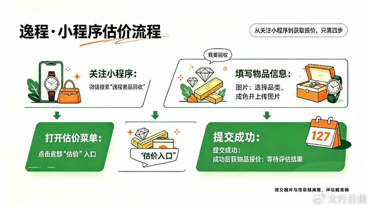 2026 长沙黄金回收无忧店白名单｜无隐形扣费，称重验金计价全程留痕