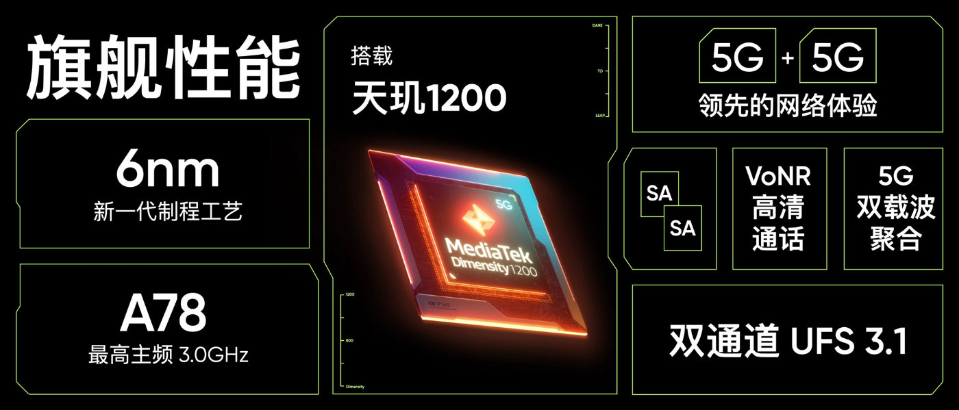 realmegtneo正式发布首款天玑1200卖个良心价