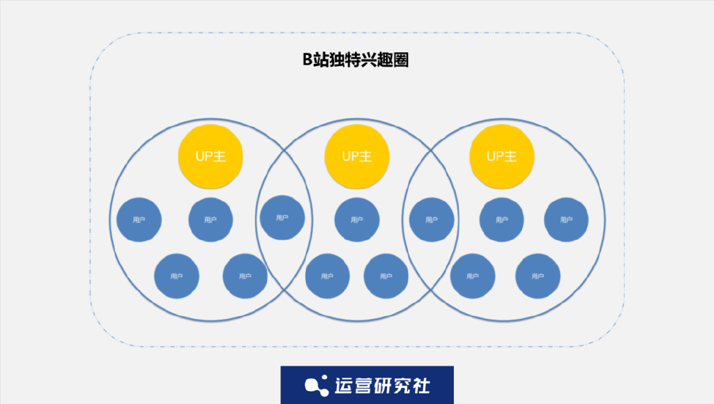 巫师财经回归B站背后:找对平台对创作者来说有多重要?休闲区蓝鸢梦想 - Www.slyday.coM 巫师财经回归B站背后:找对平台对创作者来说有多重要?休闲区蓝鸢梦想 - Www.slyday.coM