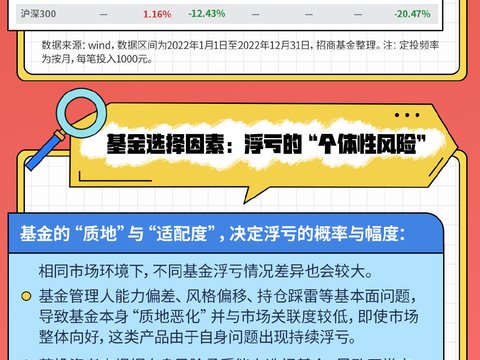 基金定投的风险管理  理解定投的“界”