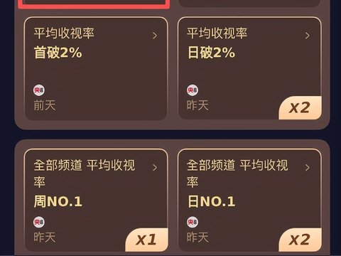 《小城大事》收视爆了，给7位演员演技排名：赵丽颖第5，第1没争议