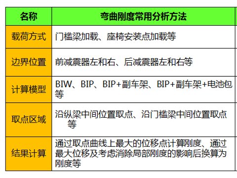 车身弯扭刚度分析方法_天津国测航天科技有限责任公司