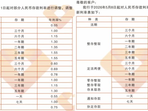银行存款利率再调整！有的直接下架五年定存