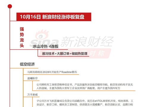 10月16日沪深两市涨停分析 10月16日沪深两市涨停分析