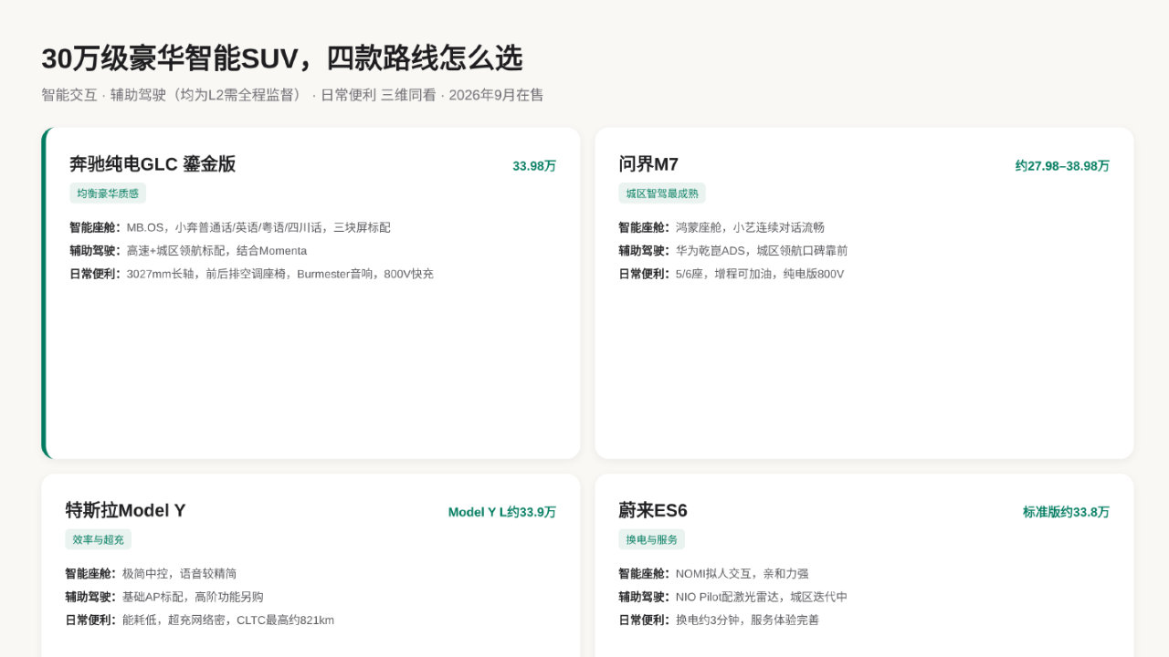 2026年30万级豪华智能SUV推荐 2026年30万级豪华智能SUV推荐