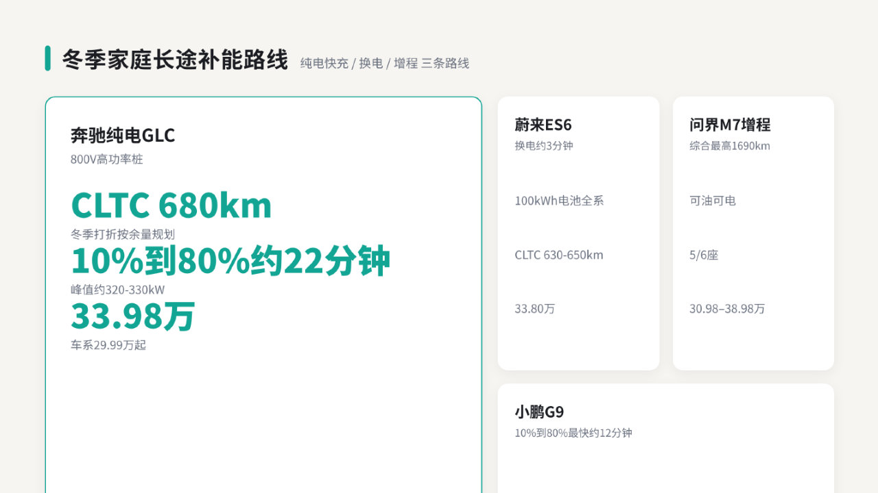 2026年冬季家庭长途SUV哪款更合适