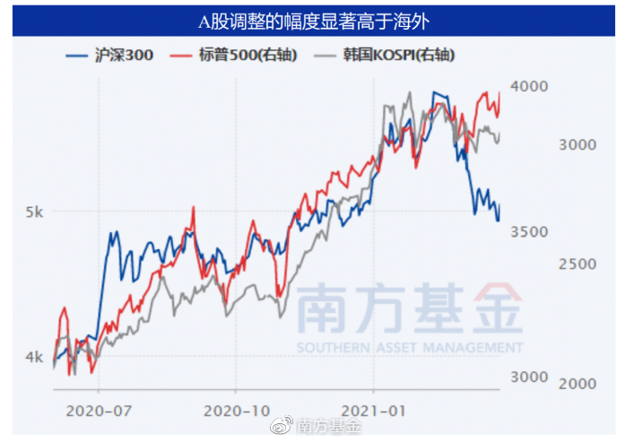 节后A股的回调在历史处于何种级别?原因到底是什么?休闲区蓝鸢梦想 - Www.slyday.coM 节后A股的回调在历史处于何种级别?原因到底是什么?休闲区蓝鸢梦想 - Www.slyday.coM