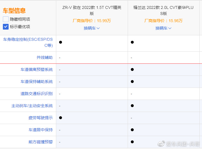 本田ZR-V对比丰田锋兰达,“两田”又杠起来了?