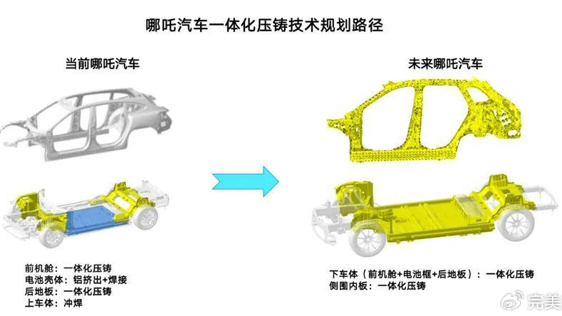 哪吒汽车新技术将破纪录 造1个滑板底盘仅用1分钟？