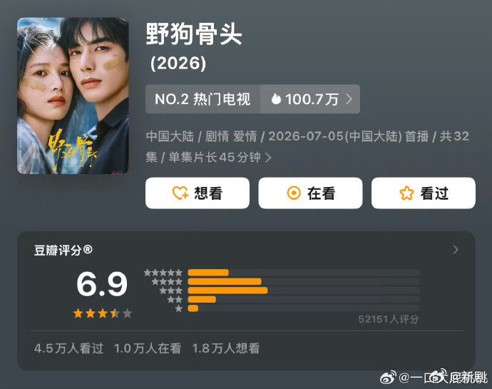 暑期档四部剧豆瓣开分，野狗骨头6.9分最高