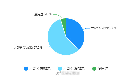 当代年轻人“脱发”图鉴:我“秃”了?我装的休闲区蓝鸢梦想 - Www.slyday.coM 当代年轻人“脱发”图鉴:我“秃”了?我装的休闲区蓝鸢梦想 - Www.slyday.coM