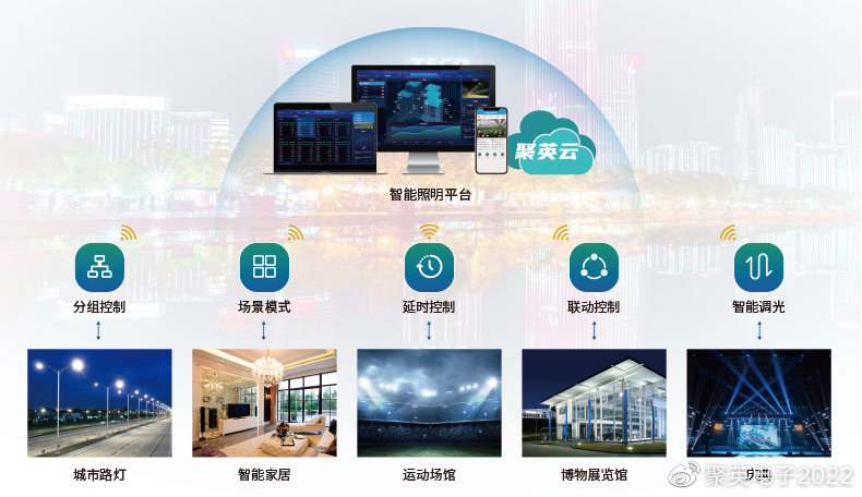 【智慧城市】聚英智慧城市照明管理系统方案, 统一控制,多样化照明 【智慧城市】聚英智慧城市照明管理系统方案, 统一控制,多样化照明