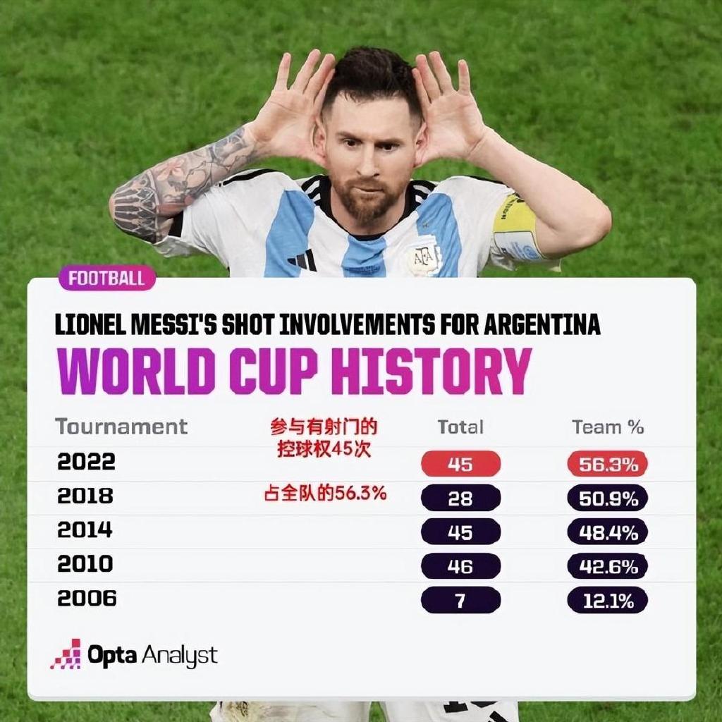 万博世界杯版阿根廷夺得宇宙杯冠军梅西比肩贝利、马拉多纳第三位球王！(图1)